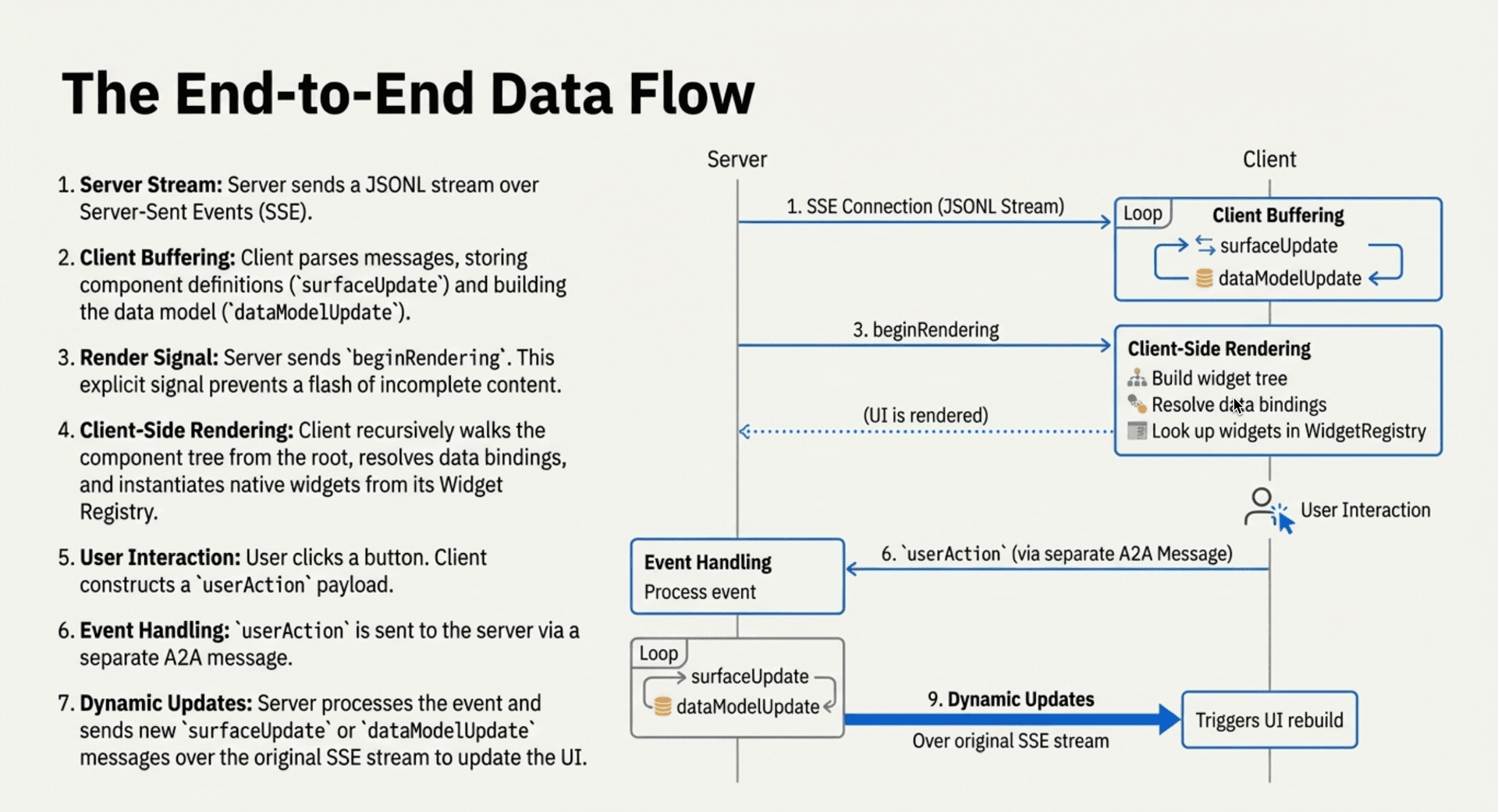 end-to-end-data-flow